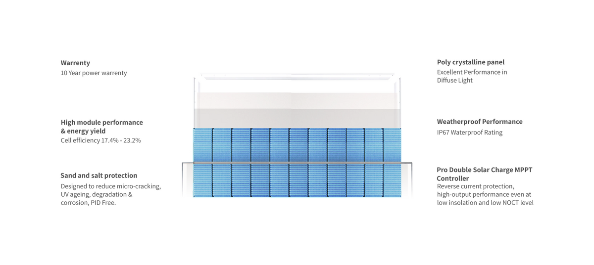 Electronics Company | Smart Devices | Lightning | LED | Solar – Yes Devices